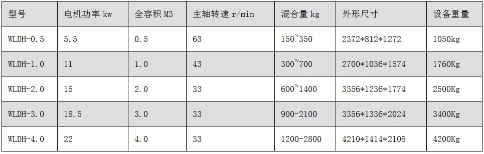 WLDH系列卧式螺带混合机.jpg WLDH系列卧式螺带混合机.jpg